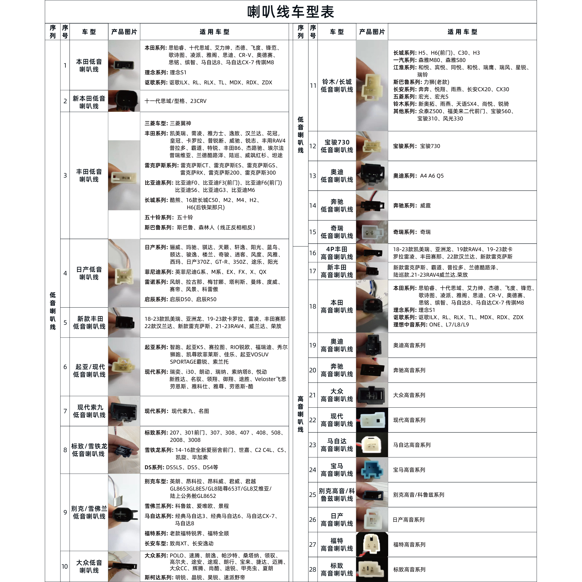 喇叭线车型表