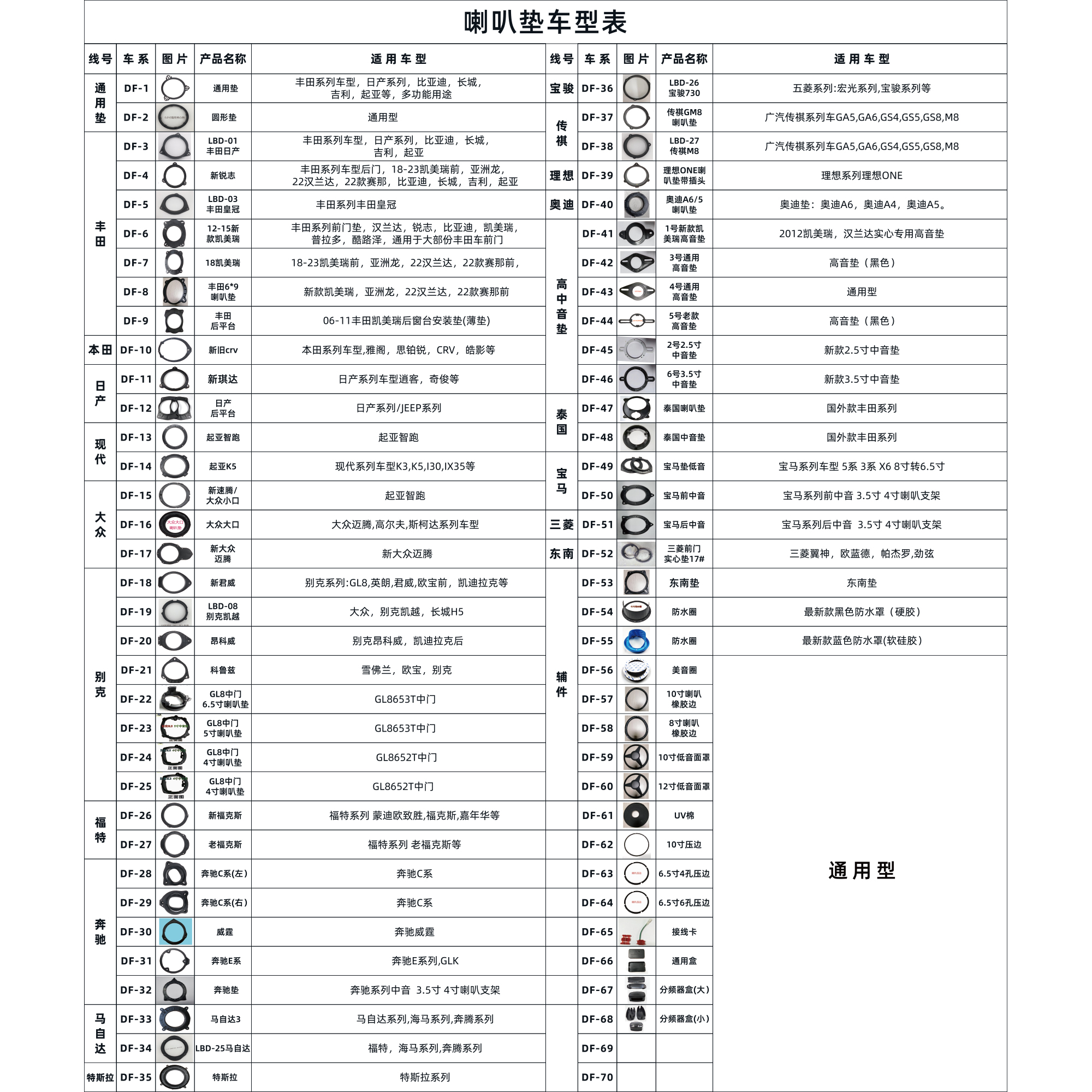 喇叭垫车型表